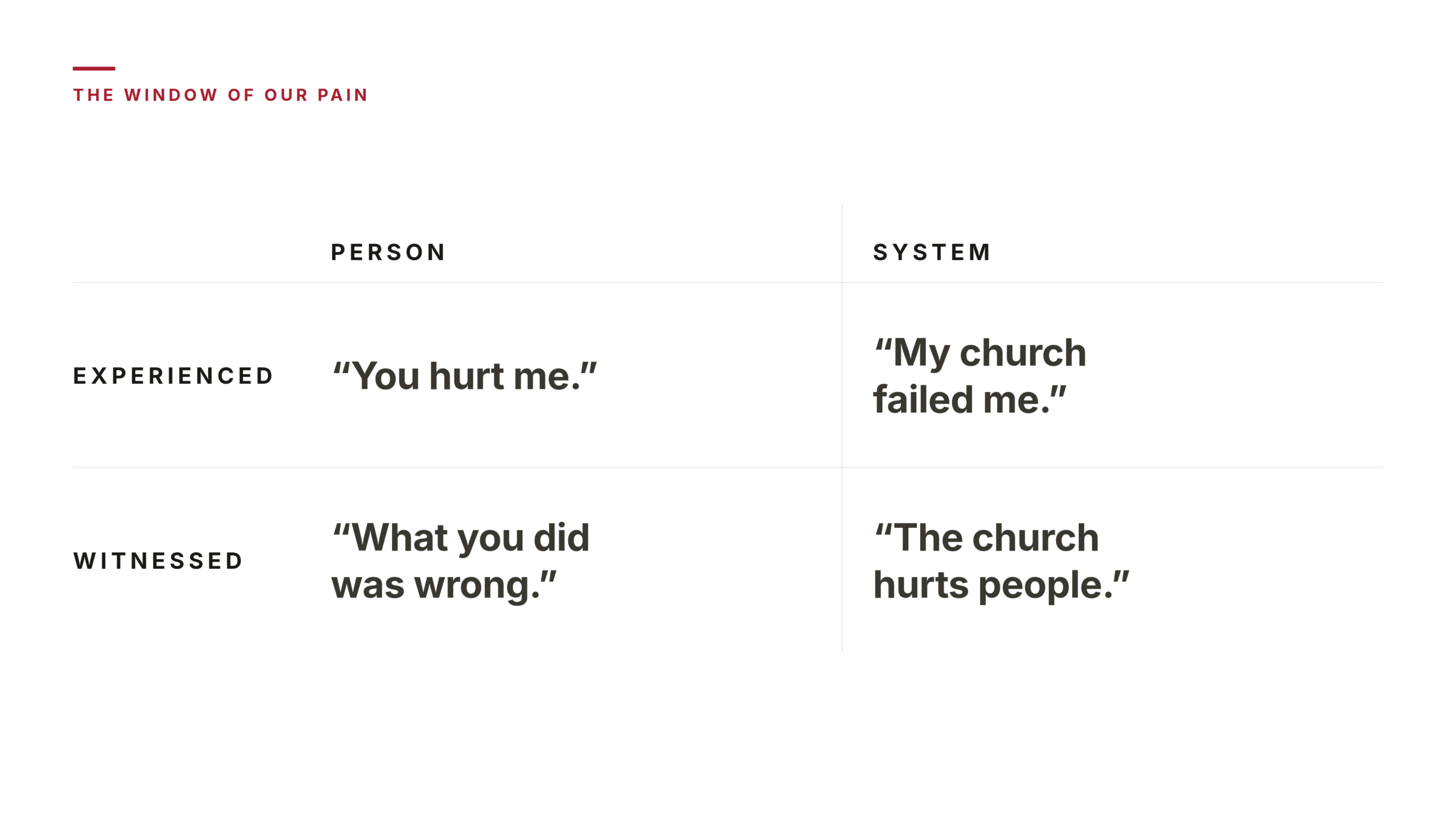 The window of our pain: a grid of person and system against experienced and witnessed